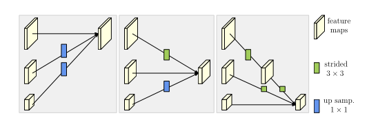 (CVPR-2019)用于人体姿势估计的深度高分辨率表示学习