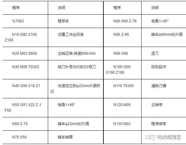 华兴数控g71外圆循环编程_数控车床加工编程,外圆倒角编程方法