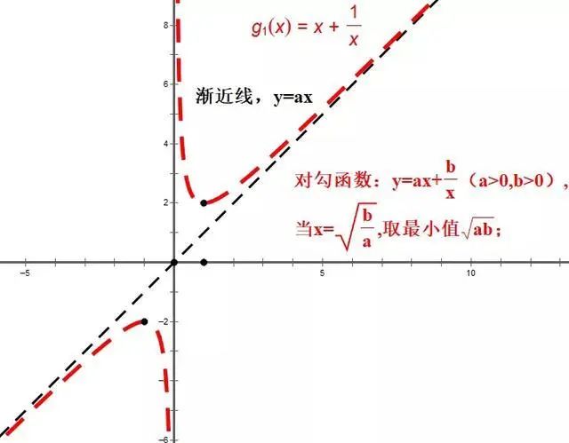 lisp语言100以内勾股数