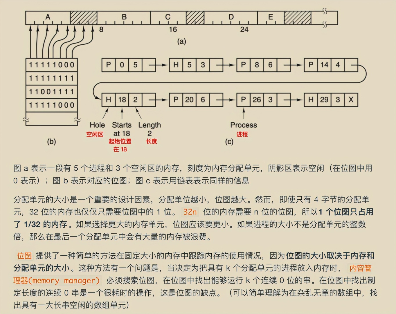 献上膝盖！华为工程师抛出一份堪称“举世无双”操作系统笔记