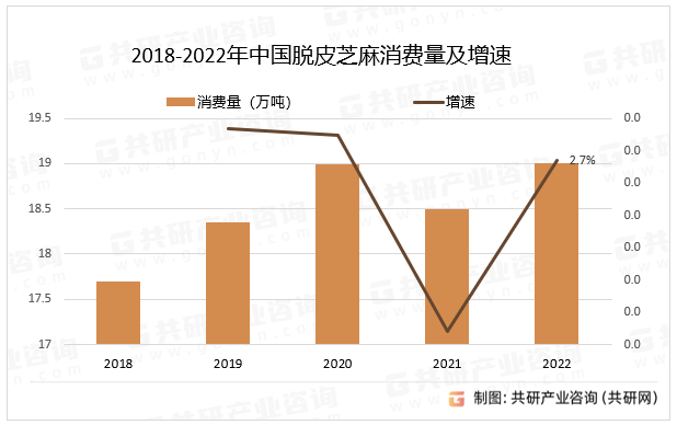 2023年中国脱皮芝麻生产工艺、产量及消费量分析[图]