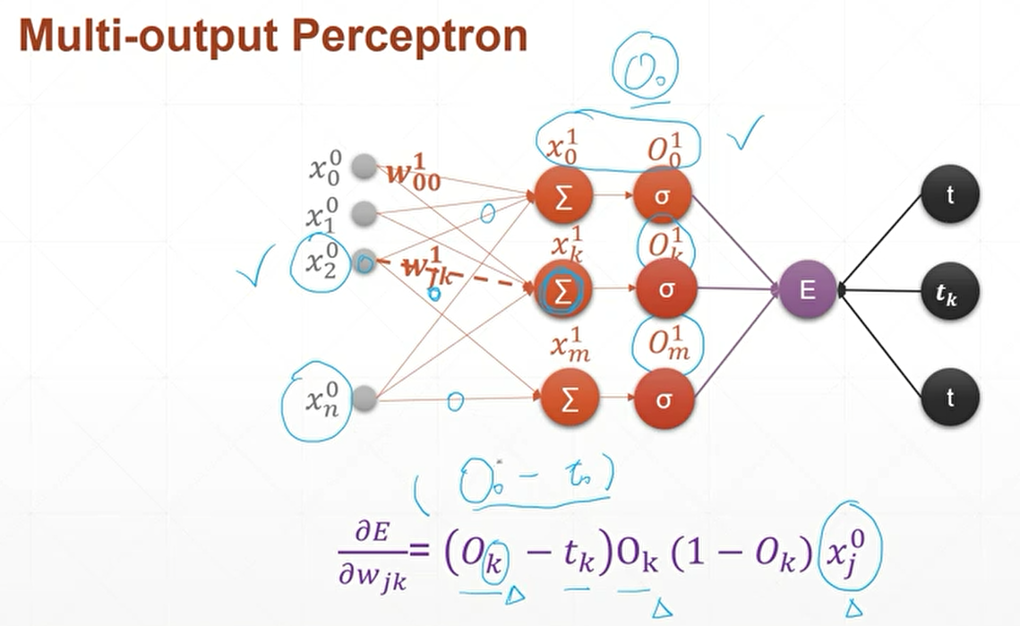 网易云课程 深度学习与pytorch入门实战