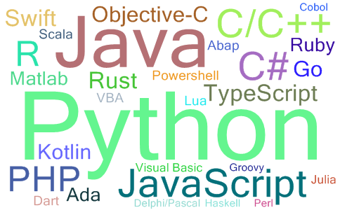 python比javascript快多少_Python 和JavaScript 2020年你认为那个走的更远？-CSDN博客