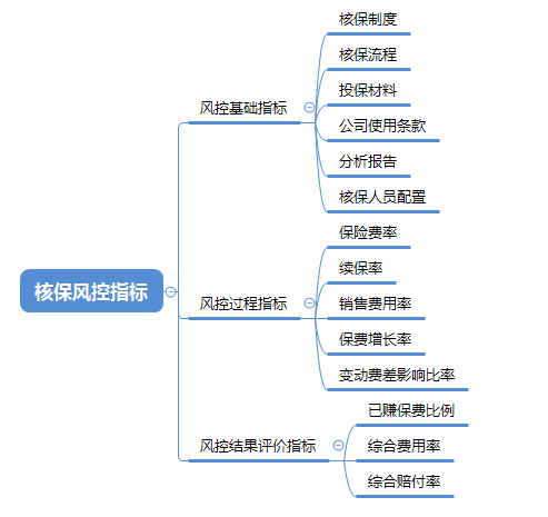 永洪BI如何高效构建保险业场景化数据分析体系-承保和理赔