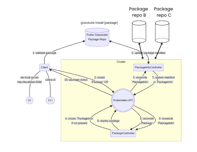 multi-repo-diagram