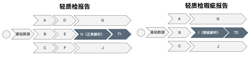 质检报告规则编排