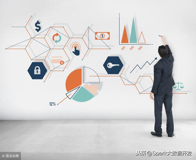 数据分析师做什么,金融数据分析师做什么