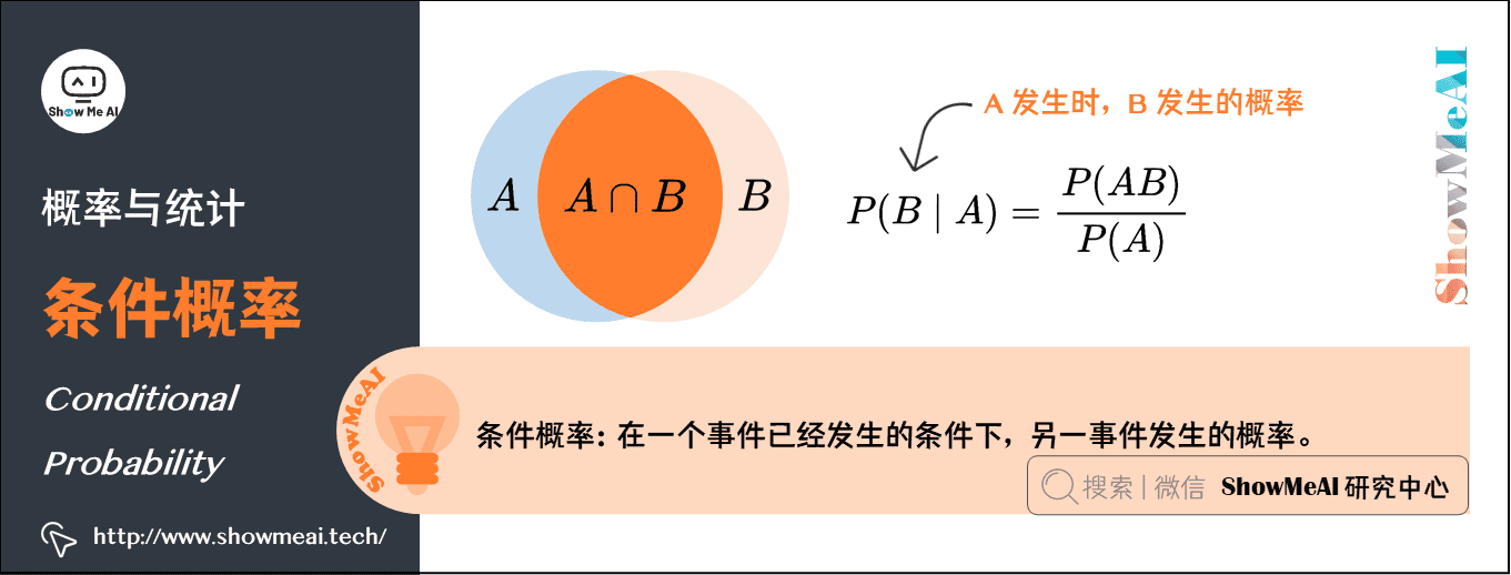 條件概率 Conditional Probability