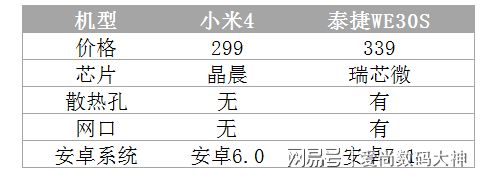 小米电视4显示android,全面分析小米电视盒子好用吗？小米电视盒子4体验评测分享...