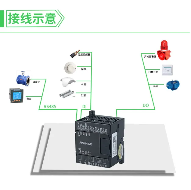 「产品中心」ARTU远程控制终端单元