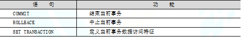 T_SQL和SQL的区别