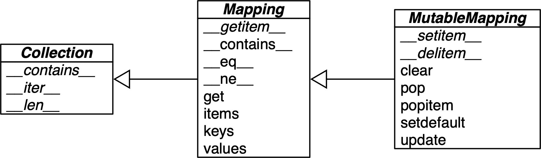 和的 UML 类图` 