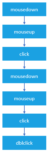 javascript-mouse-event-dblclick-event