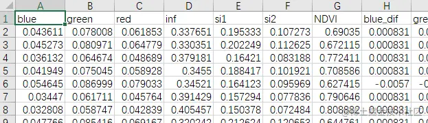 Python对Excel<span style='color:red;'>文件</span><span style='color:red;'>中</span>不<span style='color:red;'>在</span>指定区间内<span style='color:red;'>的</span>数据<span style='color:red;'>加以</span>去除<span style='color:red;'>的</span>方法