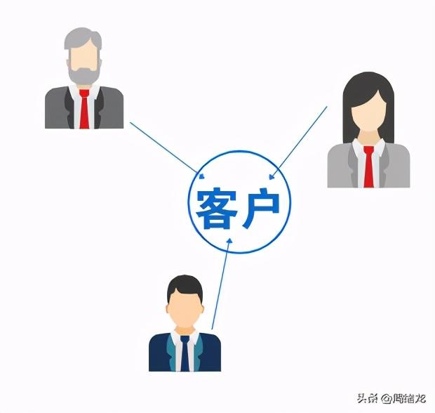 销售流程图干货场景法设计业务流程图的绘制过程