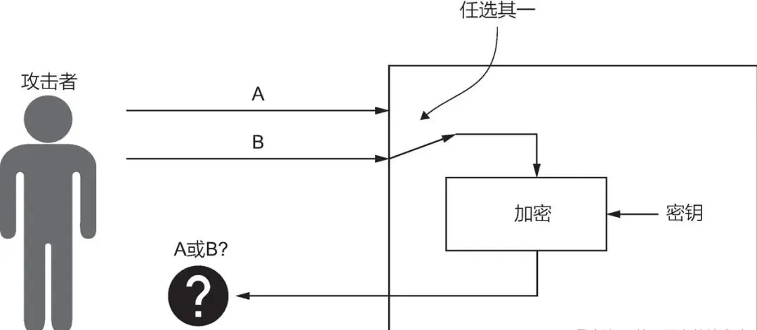 产品经理必修课：掌握API接口的艺术_产品经理_03