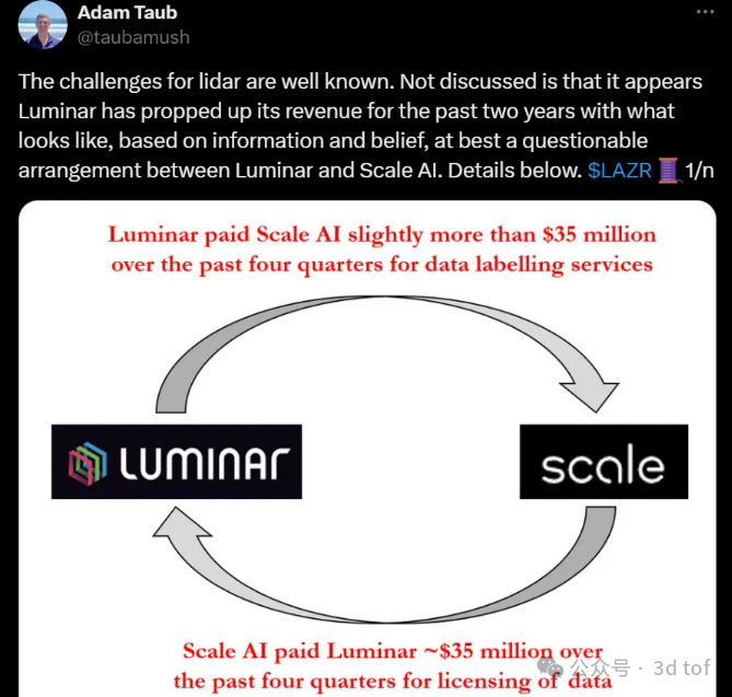 Luminar财务造假风波：激光雷达龙头的困境与挑战