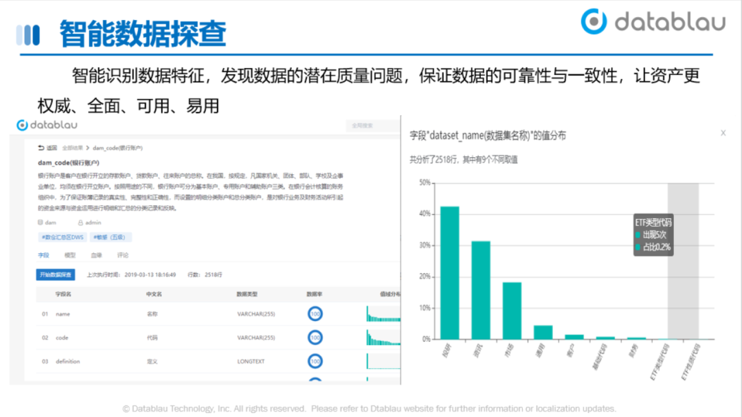 数据资产目录建设方法