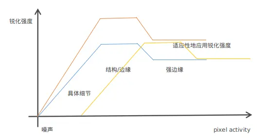 用Chromatix进行tuning流程