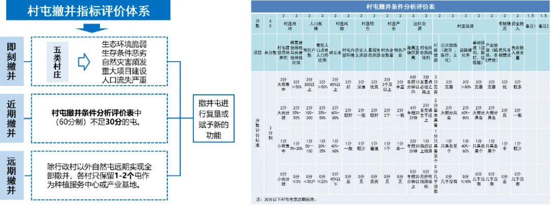 村庄规划的思路_村庄规划典型案例_借鉴优质村庄规划经验分享