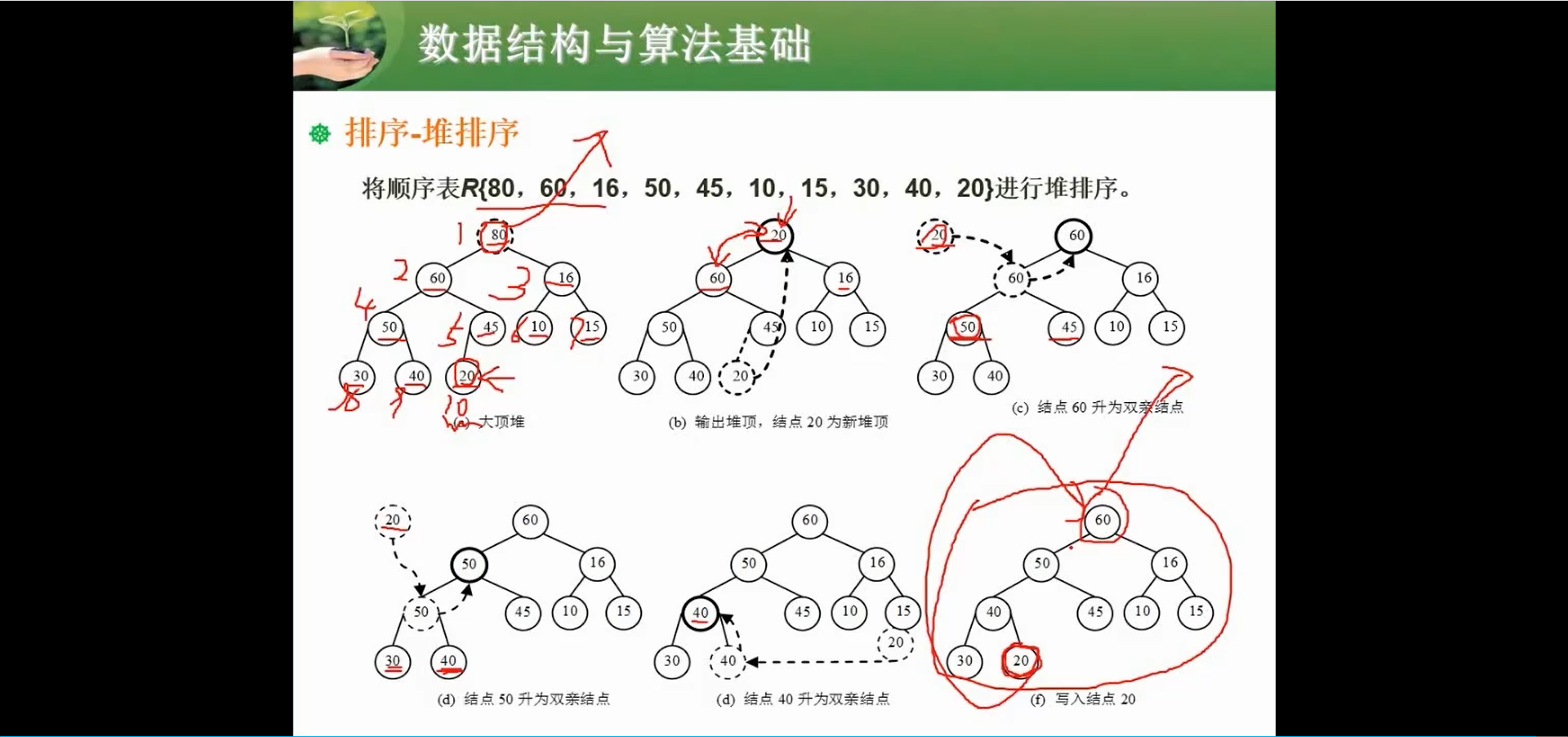 两周备战软考中级-软件设计师-自用防丢 (https://mushiming.com/)  第161张