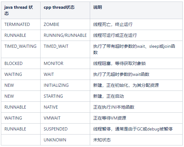 ANR日志分析全面解析