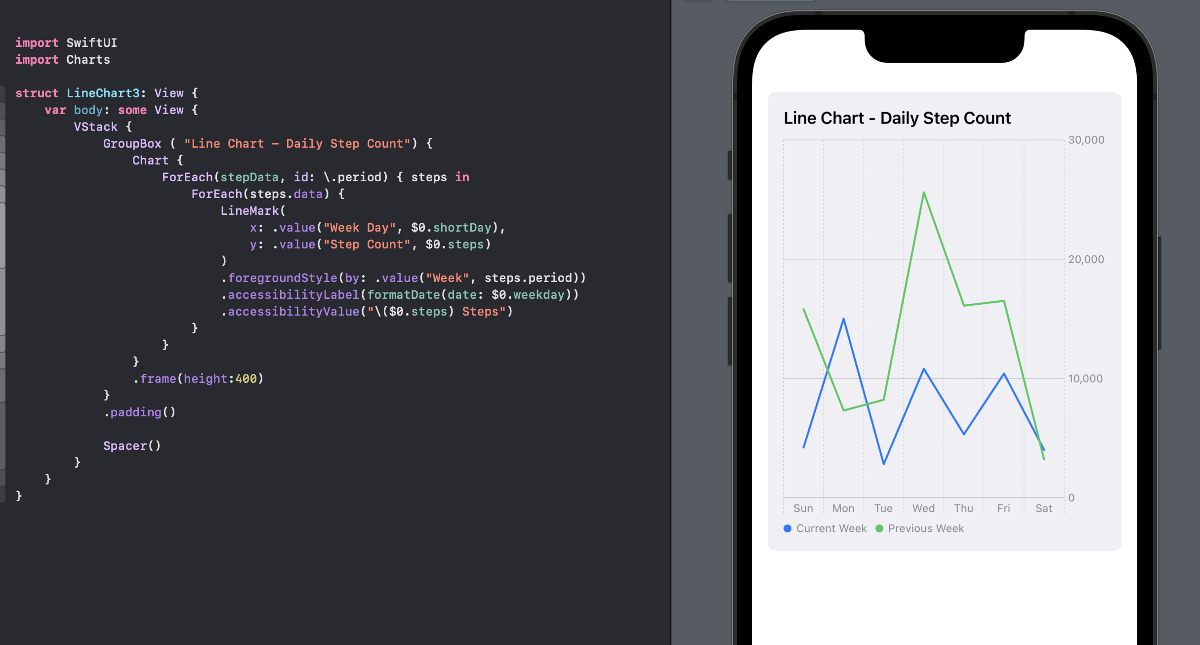 Line chart with two series of step count data in SwiftUI Charts
