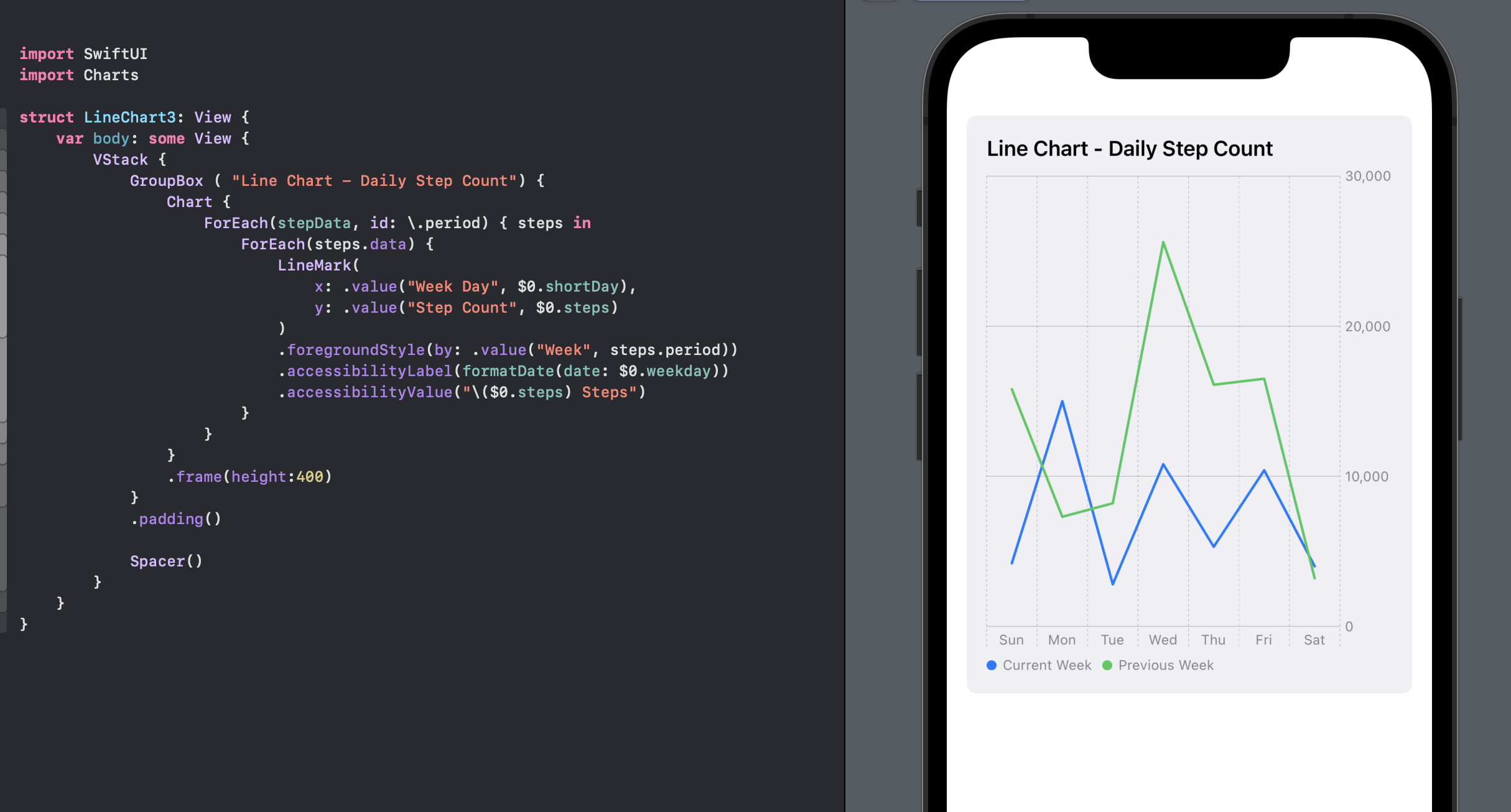 SwiftUI图表中带有两个系列的步数数据的折线图