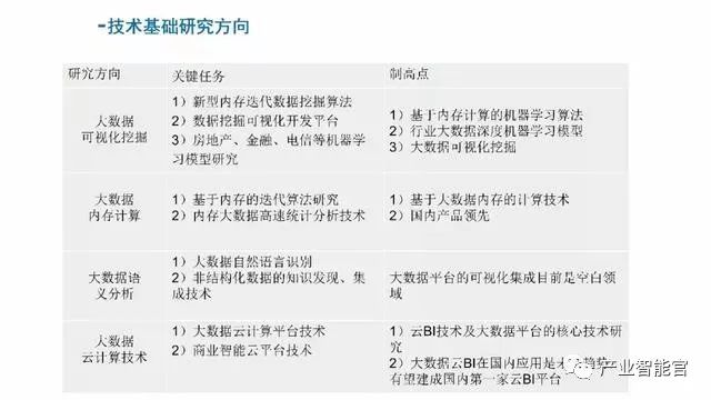 【工业大数据】工业互联网大数据平台建设方案_杨小盘的博客-csdn博客