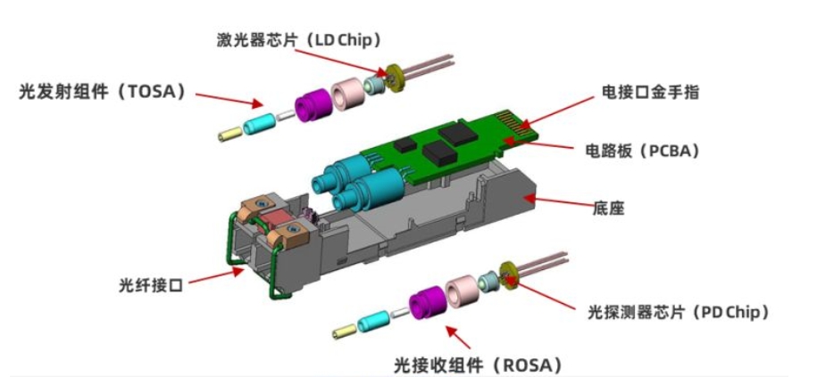 IDC机房交换机核心技术与应用指南