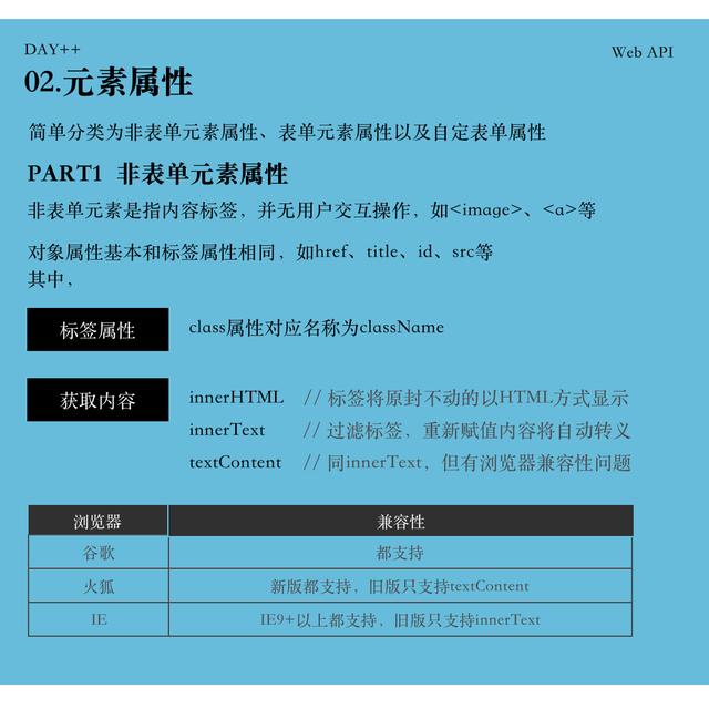 获取对象的属性 Dom初识 元素属性 疯狂的java说书酱的博客 Csdn博客