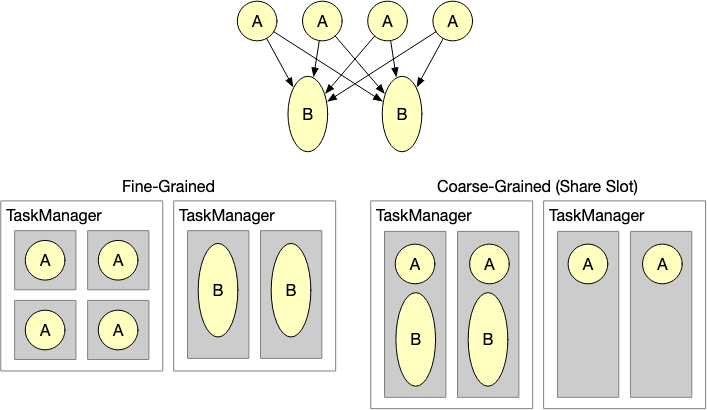 官宣｜Apache Flink 1.14.0 发布公告