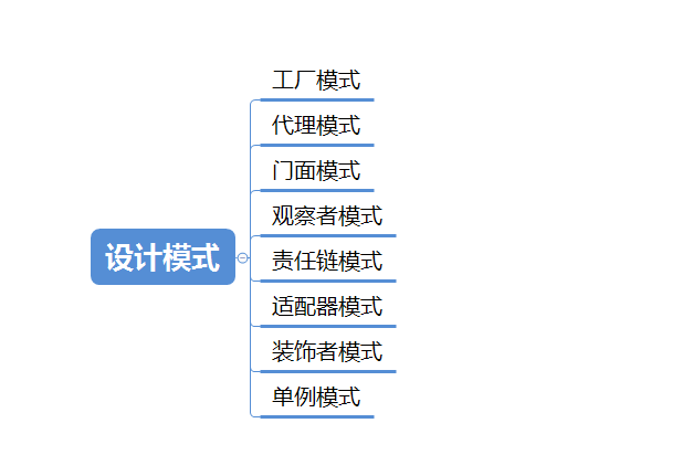 最全Java架构师技能树：Java编程+网络+设计模式+数据库+分布式