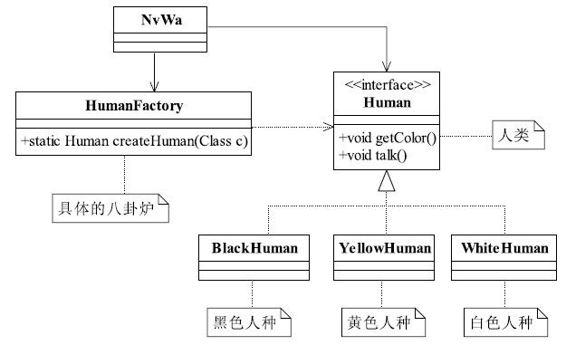 简单工厂模式类图