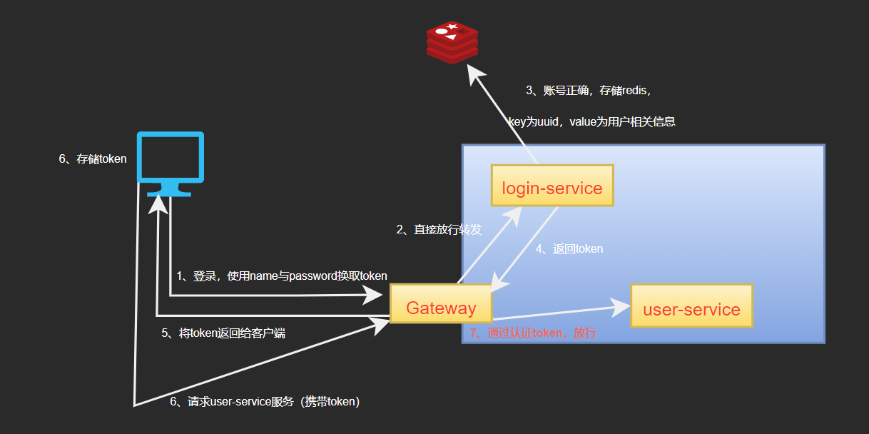 image-20220730090640844