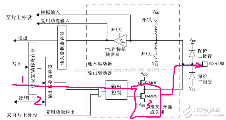 单片机io口模式汇总分析