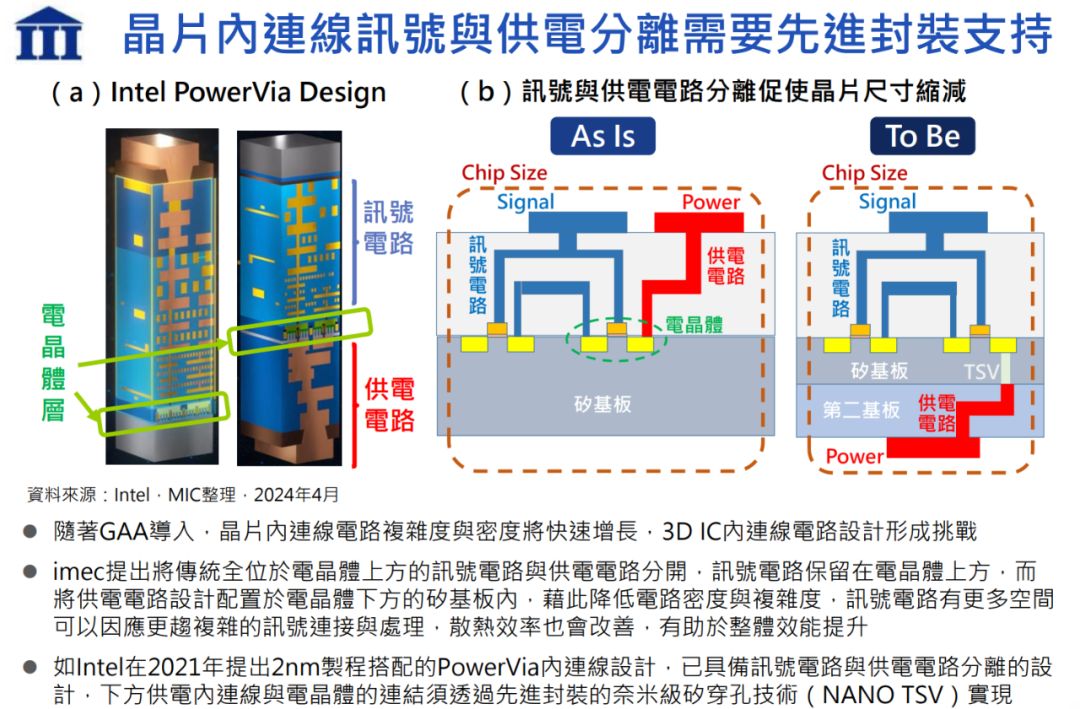 人工智能芯片封装技术及应用趋势分析