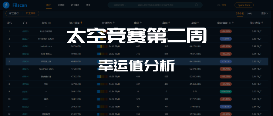 【Filecoin周报-65】太空竞赛第一轮即将结束，第二轮有什么重点？