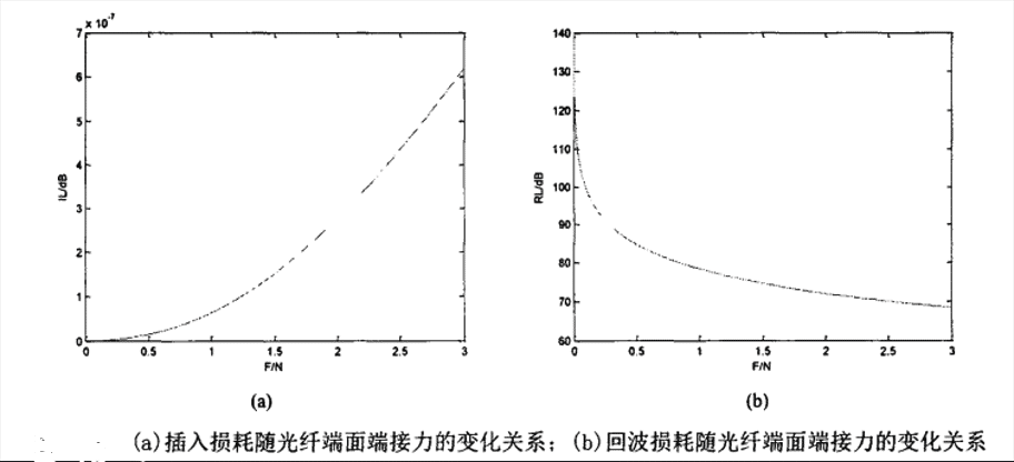 弹光