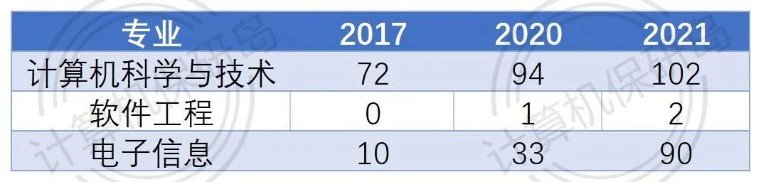 计算机学科全球前3‰?不愧是华为的“人才摇篮”