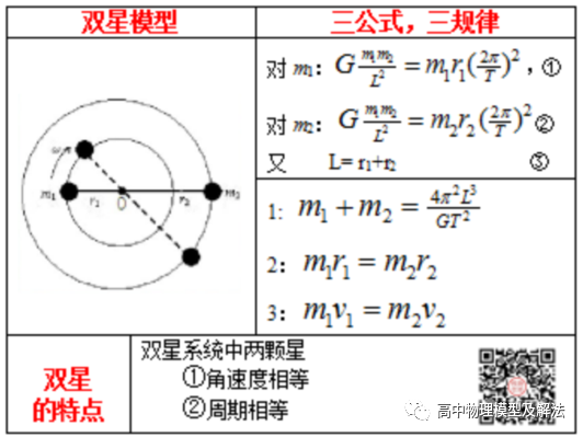 双星系统模型图片