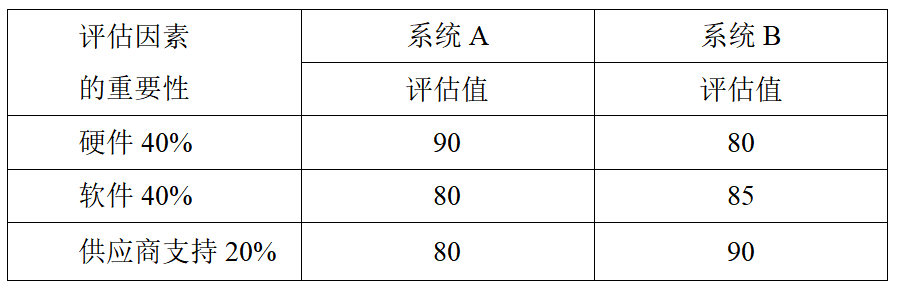 20140525-题干.png