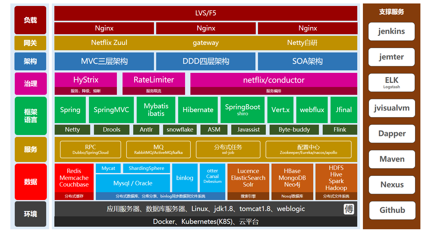 阿里上传了一份“面试官版Java面试小册”，下载量瞬秒百万