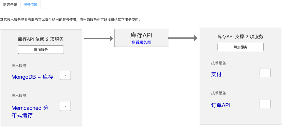 AIOps探索 | 应急处置中排障的降本增效方法探索