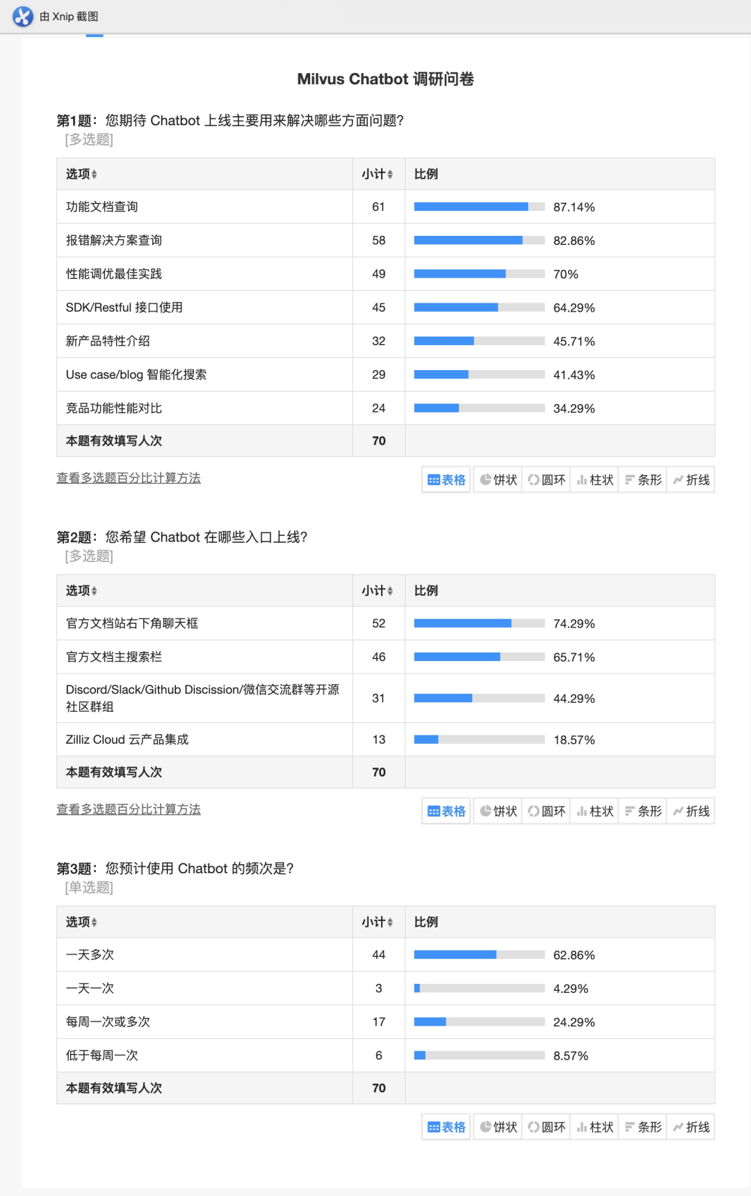 Milvus Cloud 问答机器人 上线！构建企业级的 Chatbot