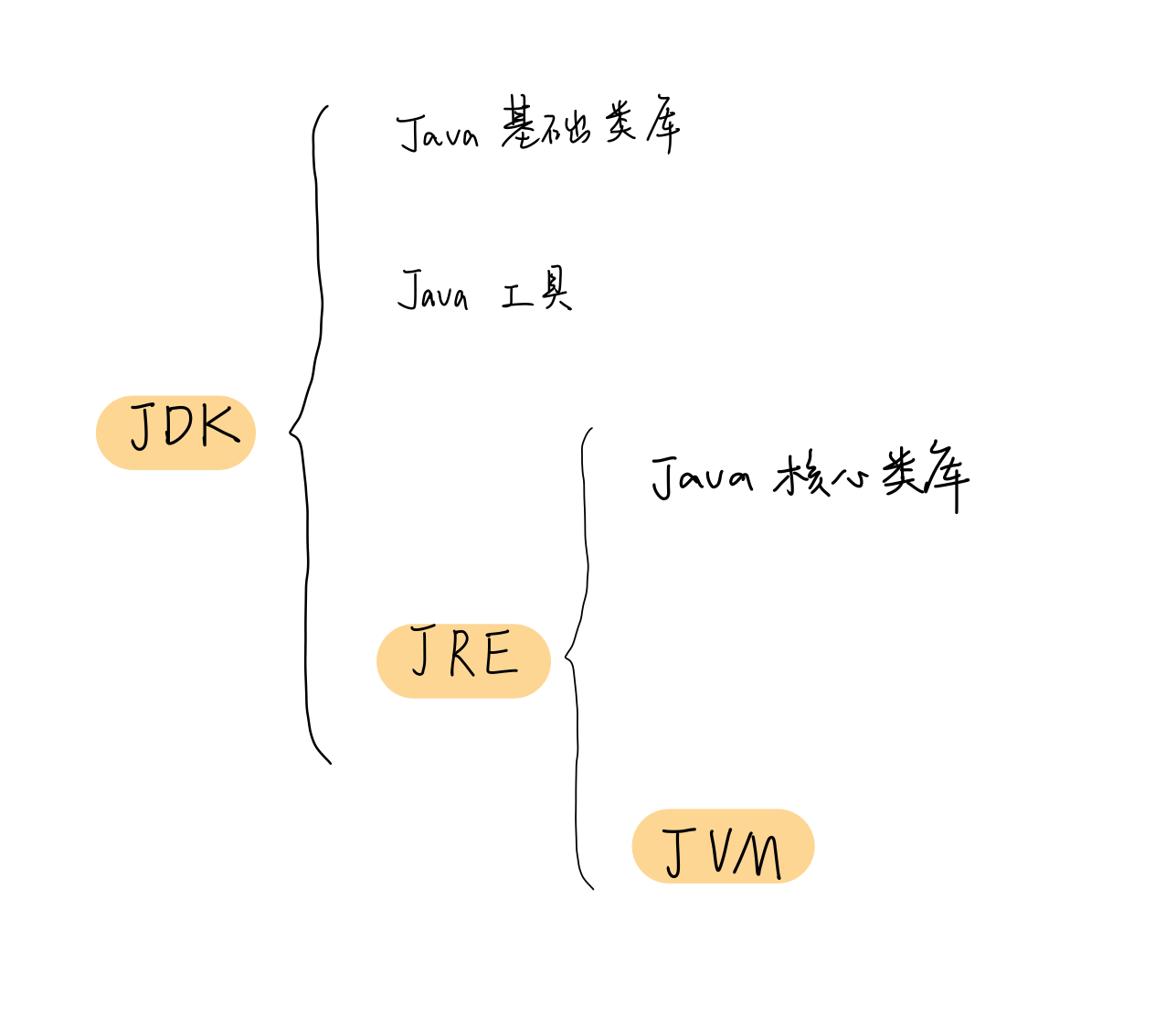 外链图片转存失败,源站可能有防盗链机制,建议将图片保存下来直接上传(img-r8o1gJxD-1632399888505)