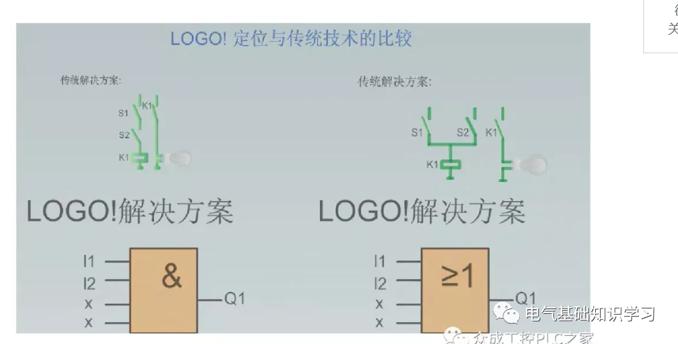 西门子scout中文手册 西门子logo 是什么 它有哪些应用 Weixin 的博客 Csdn博客