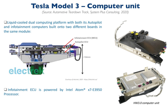 特斯拉Tesla Model 3整体架构解析