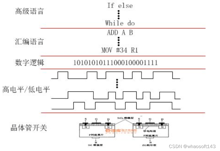 嵌入式分享合集145~干货篇_寄存器_16