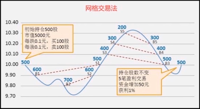 必知的量化交易基础